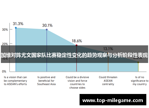 加维对阵尤文国家队比赛稳定性变化的趋势观察与分析阶段性表现
